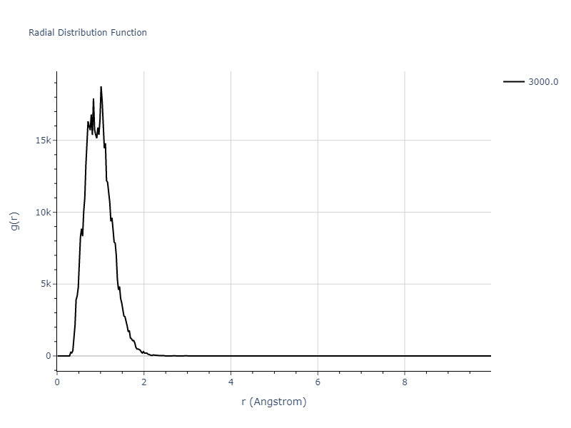 2018--Smirnova-D-E--Mg-H--LAMMPS--ipr1/mdliquid.H.rdf