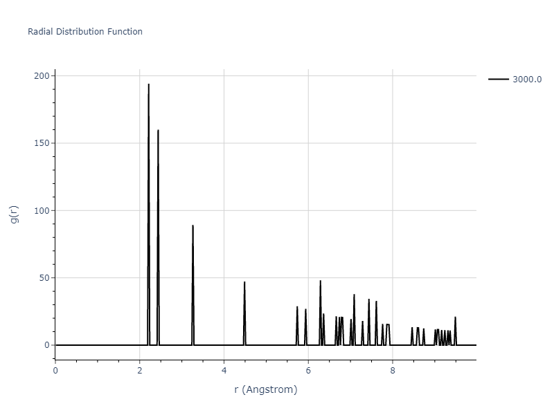 2018--Smirnova-D-E--Mg-H--LAMMPS--ipr1/mdliquid.Mg.rdf