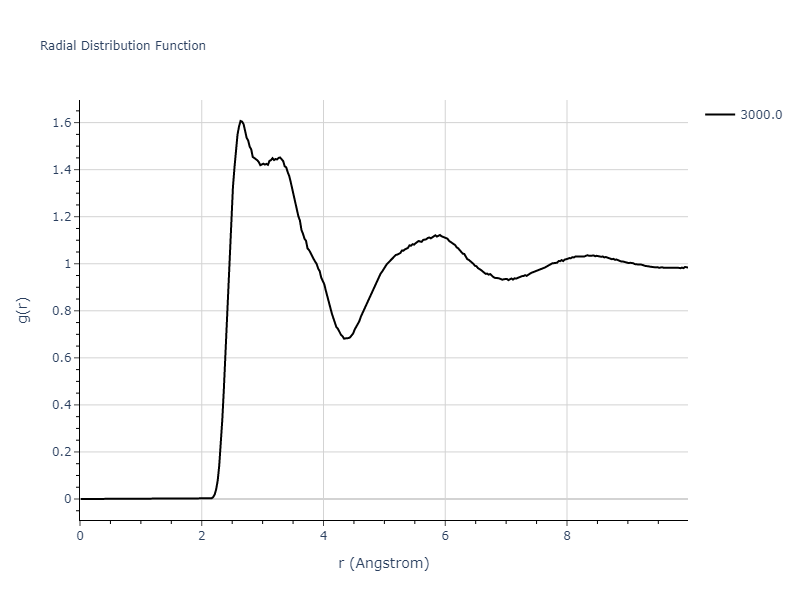 2018--Starikov-S-V--U-Mo--LAMMPS--ipr1/mdliquid.U.rdf