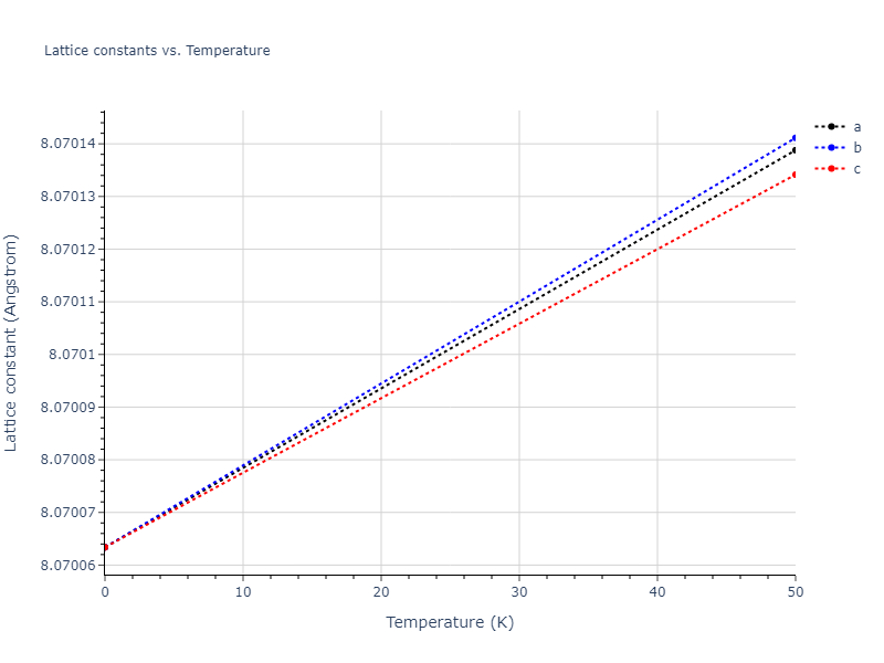 2018--Starikov-S-V--U-Mo--LAMMPS--ipr1/mdsolid.MoU3.A15--Cr3Si.8d67129f.a
