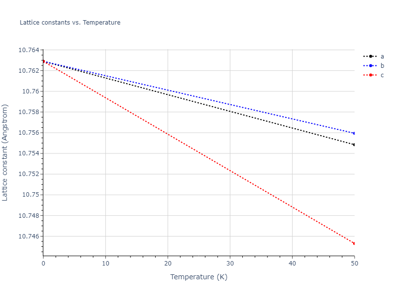 2018--Starikov-S-V--U-Mo--LAMMPS--ipr1/mdsolid.U.oqmd-1214849.00034db2.a