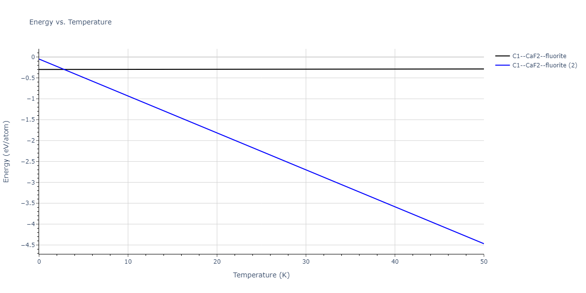 2018--Starikov-S-V--U-Mo--LAMMPS--ipr1/mdthermo.Mo2U.U