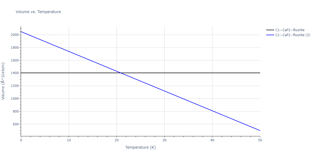 2018--Starikov-S-V--U-Mo--LAMMPS--ipr1/mdthermo.Mo2U.V