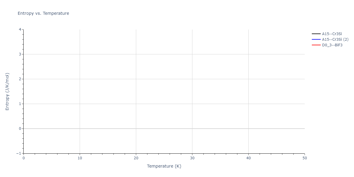 2018--Starikov-S-V--U-Mo--LAMMPS--ipr1/mdthermo.Mo3U.S