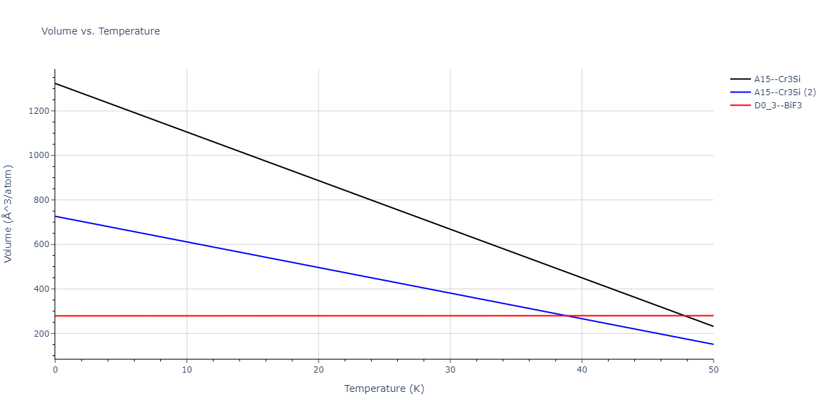 2018--Starikov-S-V--U-Mo--LAMMPS--ipr1/mdthermo.Mo3U.V