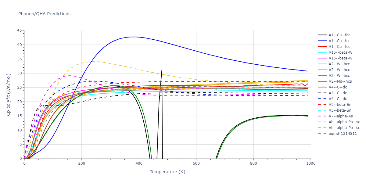 2018--Starikov-S-V--U-Mo--LAMMPS--ipr2/phonon.Mo.Cp-poly.png