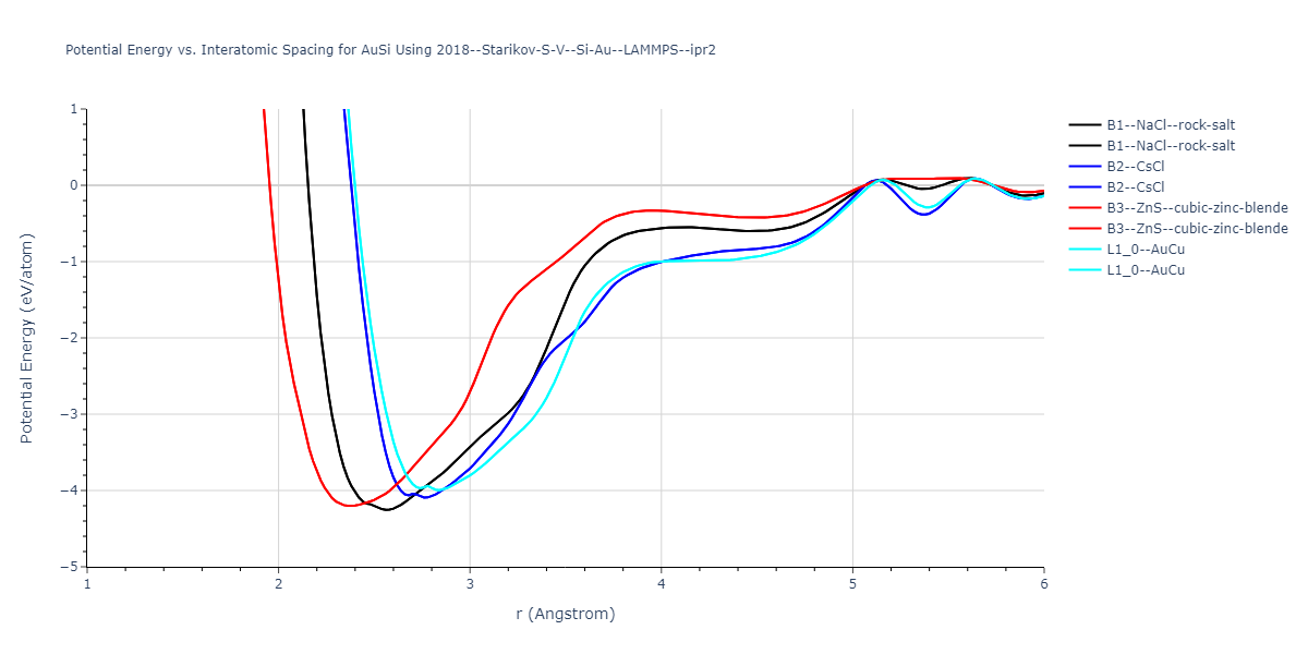 2018--Starikov-S-V--Si-Au--LAMMPS--ipr2/EvsR.AuSi