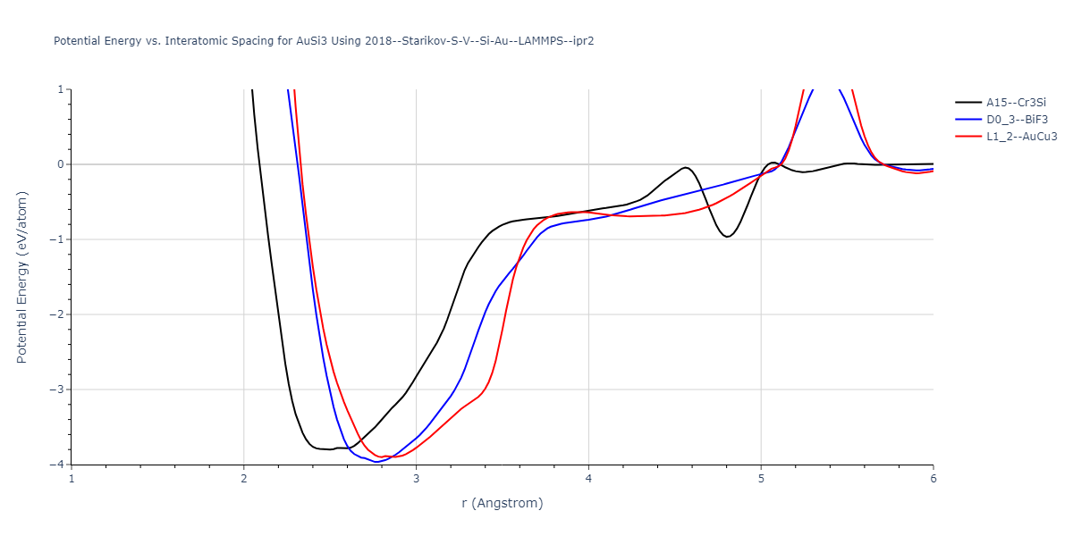 2018--Starikov-S-V--Si-Au--LAMMPS--ipr2/EvsR.AuSi3