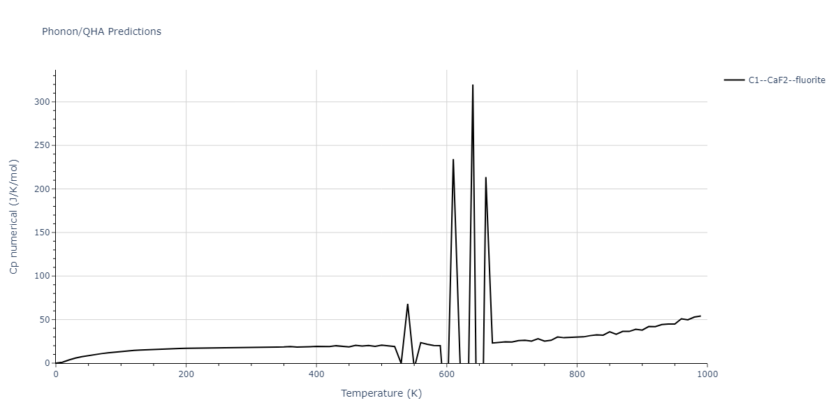 2018--Starikov-S-V--Si-Au--LAMMPS--ipr2/phonon.Au2Si.Cp-num.png