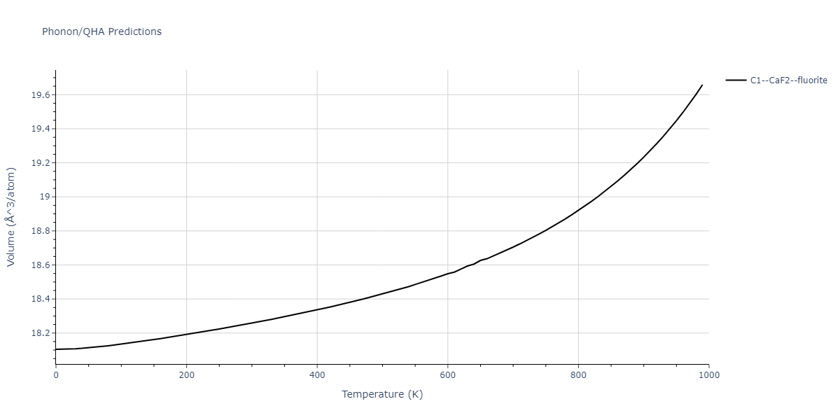 2018--Starikov-S-V--Si-Au--LAMMPS--ipr2/phonon.Au2Si.V.png
