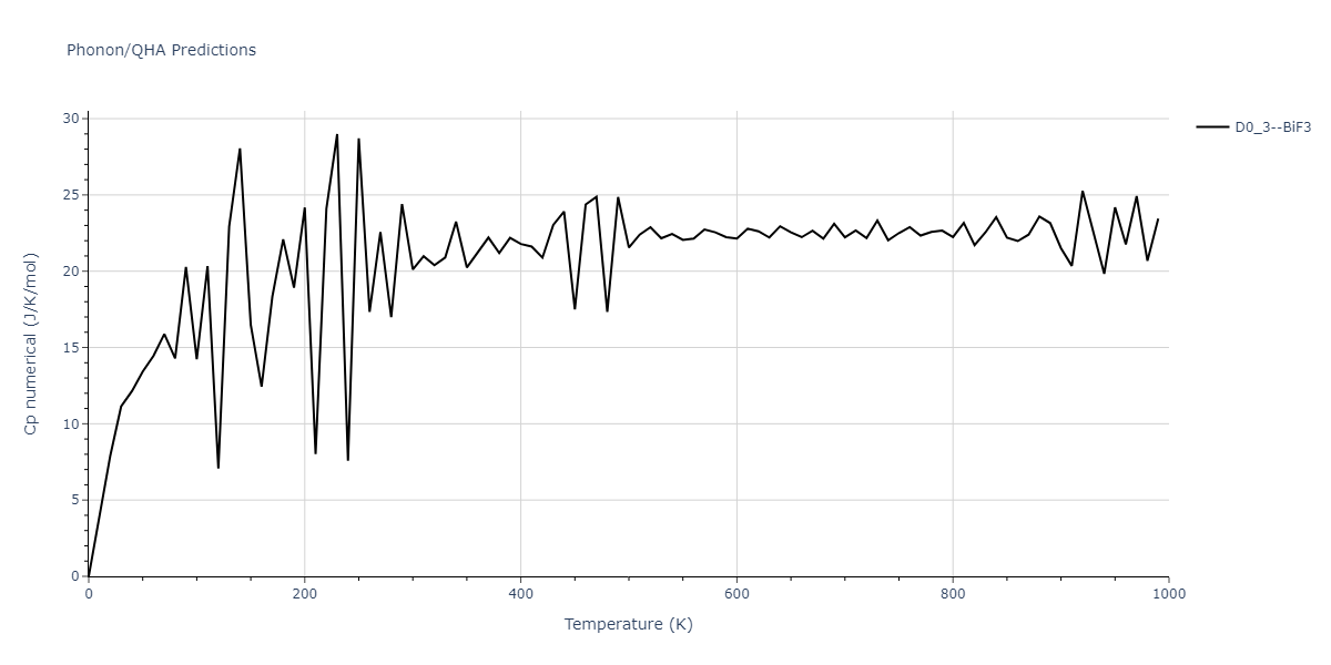 2018--Starikov-S-V--Si-Au--LAMMPS--ipr2/phonon.Au3Si.Cp-num.png