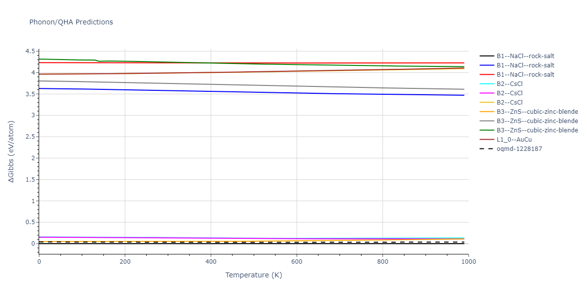 2018--Starikov-S-V--Si-Au--LAMMPS--ipr2/phonon.AuSi.G.png