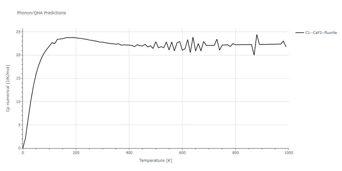 2018--Starikov-S-V--Si-Au--LAMMPS--ipr2/phonon.AuSi2.Cp-num.png