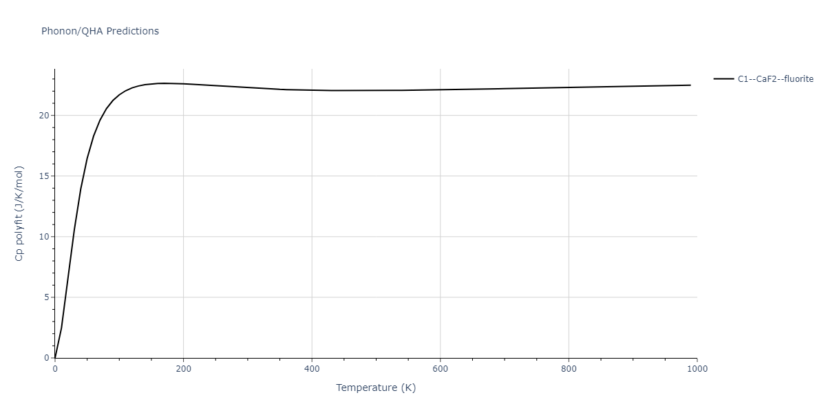 2018--Starikov-S-V--Si-Au--LAMMPS--ipr2/phonon.AuSi2.Cp-poly.png