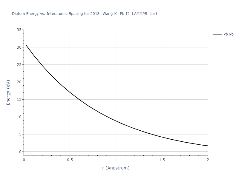 2018--Wang-K--Pb-II--LAMMPS--ipr1/diatom_short
