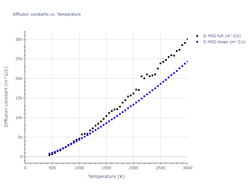 2018--Wang-K--Pb-II--LAMMPS--ipr1/mdliquid.Pb.D