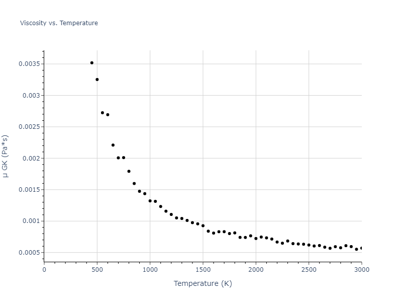 2018--Wang-K--Pb-II--LAMMPS--ipr1/mdliquid.Pb.mu