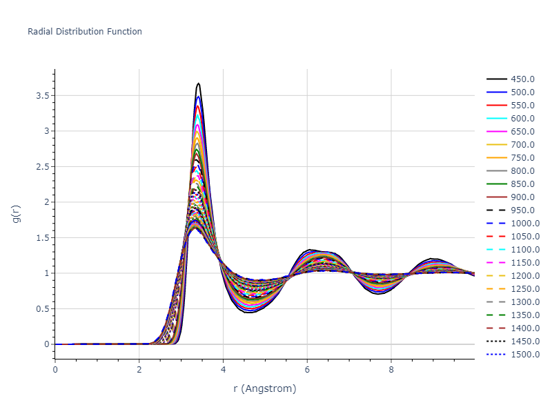 2018--Wang-K--Pb-II--LAMMPS--ipr1/mdliquid.Pb.rdf