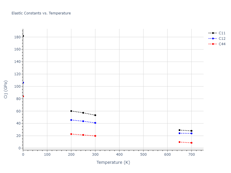 2018--Wang-K--Pb-II--LAMMPS--ipr1//mdsolid.Pb.A1--Cu--fcc.21a20c4c.Cij
