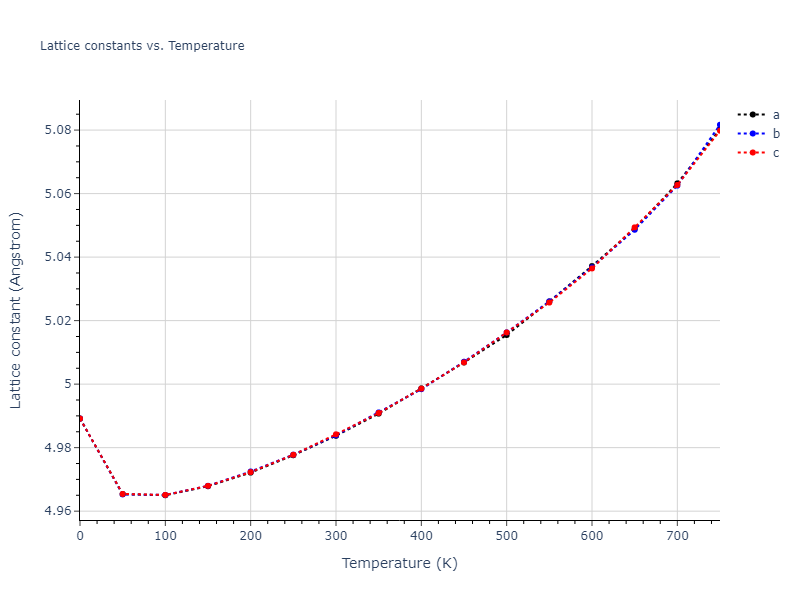 2018--Wang-K--Pb-II--LAMMPS--ipr1/mdsolid.Pb.A1--Cu--fcc.21a20c4c.a