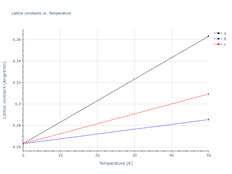 2018--Wang-K--Pb-II--LAMMPS--ipr1/mdsolid.Pb.A15--beta-W.1e8224df.a