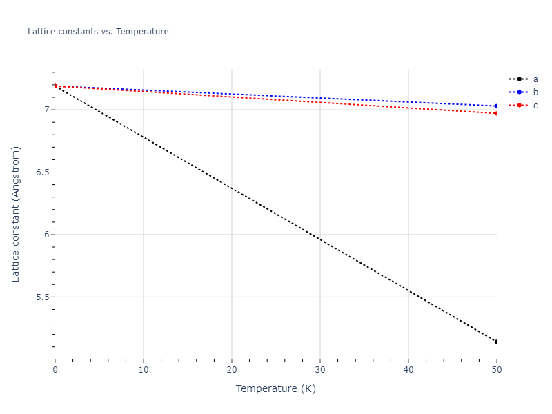 2018--Wang-K--Pb-II--LAMMPS--ipr1/mdsolid.Pb.A4--C--dc.e4f9e77c.a
