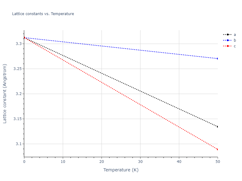 2018--Wang-K--Pb-II--LAMMPS--ipr1/mdsolid.Pb.Ah--alpha-Po--sc.b1cb78b7.a