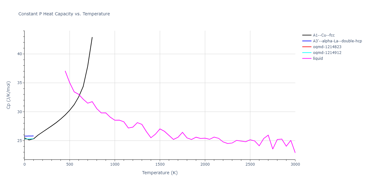 2018--Wang-K--Pb-II--LAMMPS--ipr1/mdthermo.Pb.Cp