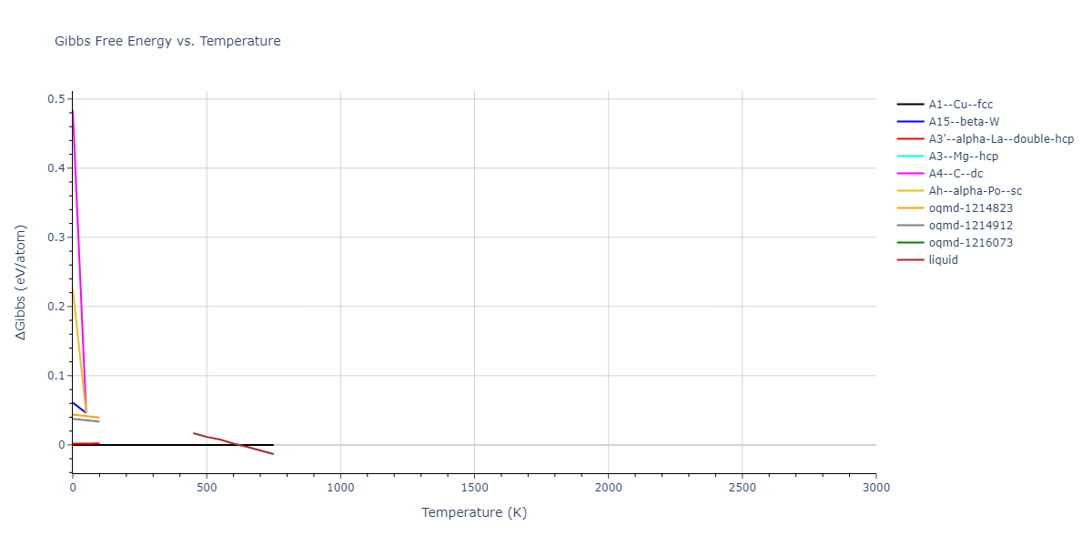 2018--Wang-K--Pb-II--LAMMPS--ipr1/mdthermo.Pb.G