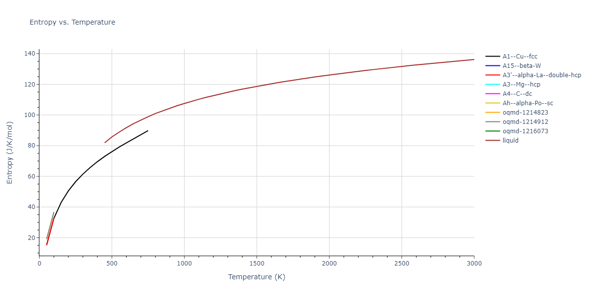 2018--Wang-K--Pb-II--LAMMPS--ipr1/mdthermo.Pb.S