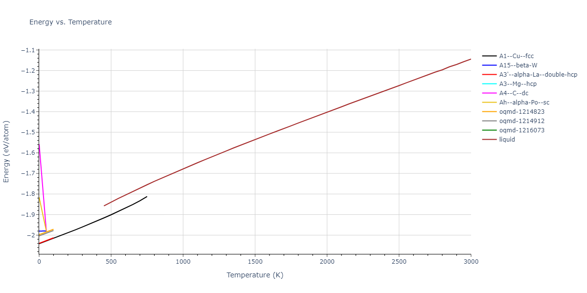 2018--Wang-K--Pb-II--LAMMPS--ipr1/mdthermo.Pb.U