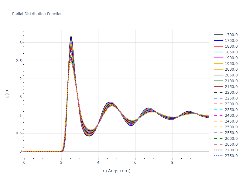2018--Zhou-X-W--Fe-Ni-Cr--LAMMPS--ipr1/mdliquid.Fe.rdf