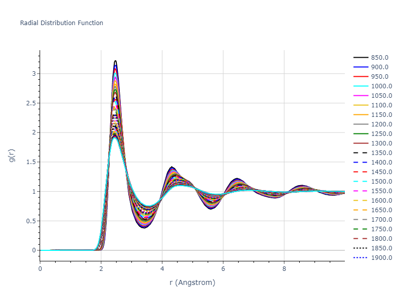 2018--Zhou-X-W--Fe-Ni-Cr--LAMMPS--ipr1/mdliquid.Ni.rdf