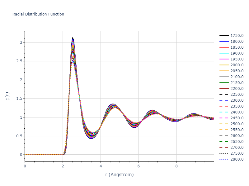 2018--Zhou-X-W--Fe-Ni-Cr--LAMMPS--ipr2/mdliquid.Fe.rdf