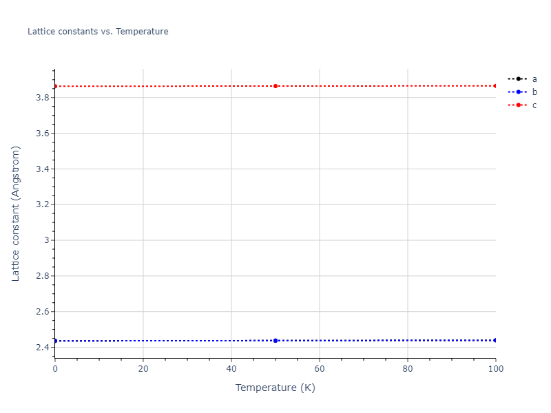 2018--Zhou-X-W--Fe-Ni-Cr--LAMMPS--ipr2/mdsolid.CrFe.L1_0--AuCu.8f5f774f.a