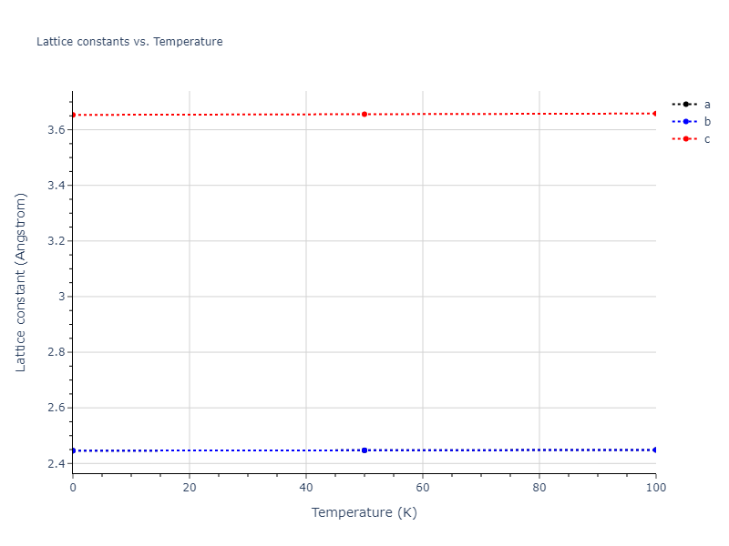 2018--Zhou-X-W--Fe-Ni-Cr--LAMMPS--ipr2/mdsolid.CrNi.L1_0--AuCu.0ad56b14.a