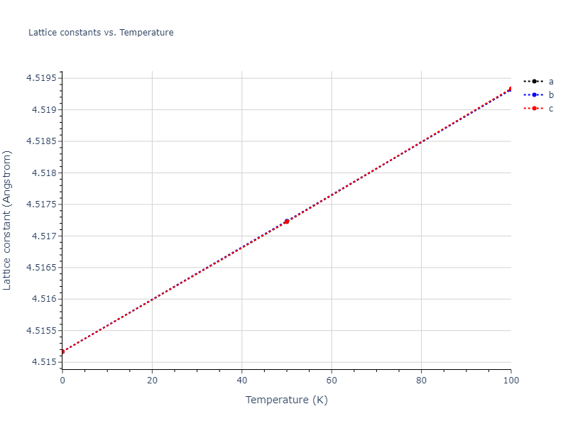2018--Zhou-X-W--Fe-Ni-Cr--LAMMPS--ipr2/mdsolid.Ni.A15--beta-W.067eea08.a