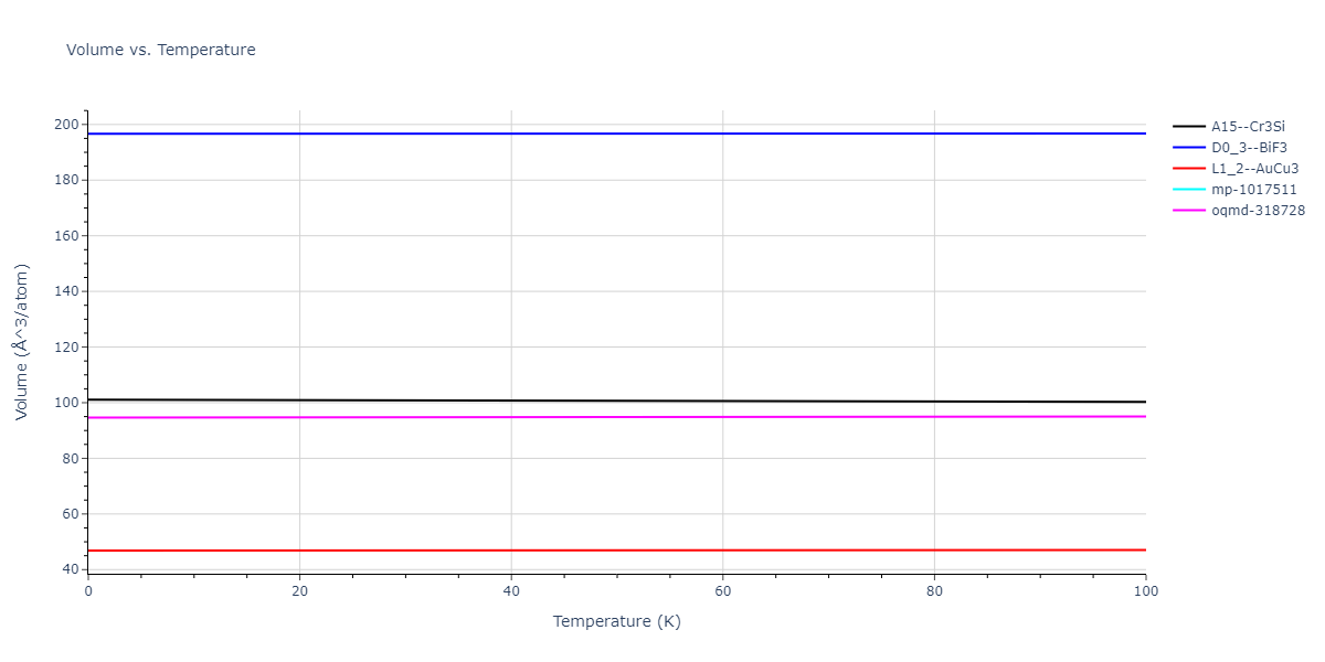2018--Zhou-X-W--Fe-Ni-Cr--LAMMPS--ipr2/mdthermo.Cr3Fe.V