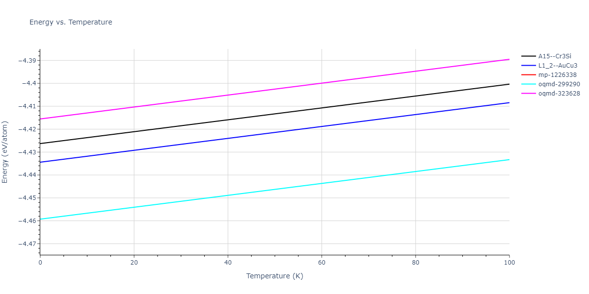 2018--Zhou-X-W--Fe-Ni-Cr--LAMMPS--ipr2/mdthermo.CrNi3.U
