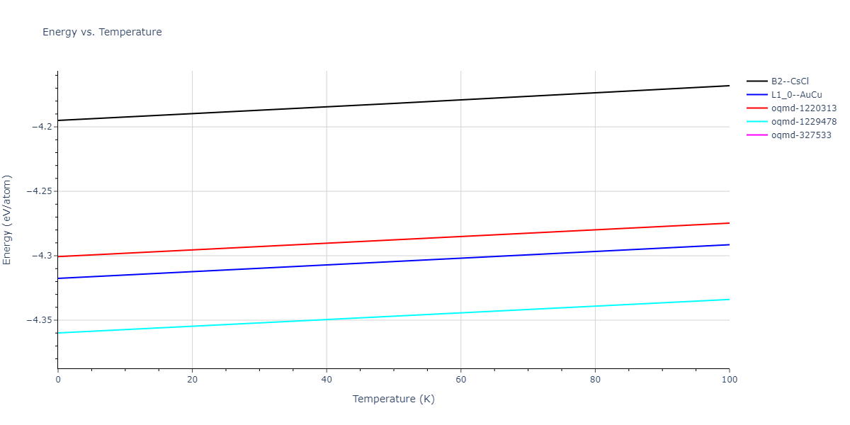 2018--Zhou-X-W--Fe-Ni-Cr--LAMMPS--ipr2/mdthermo.FeNi.U