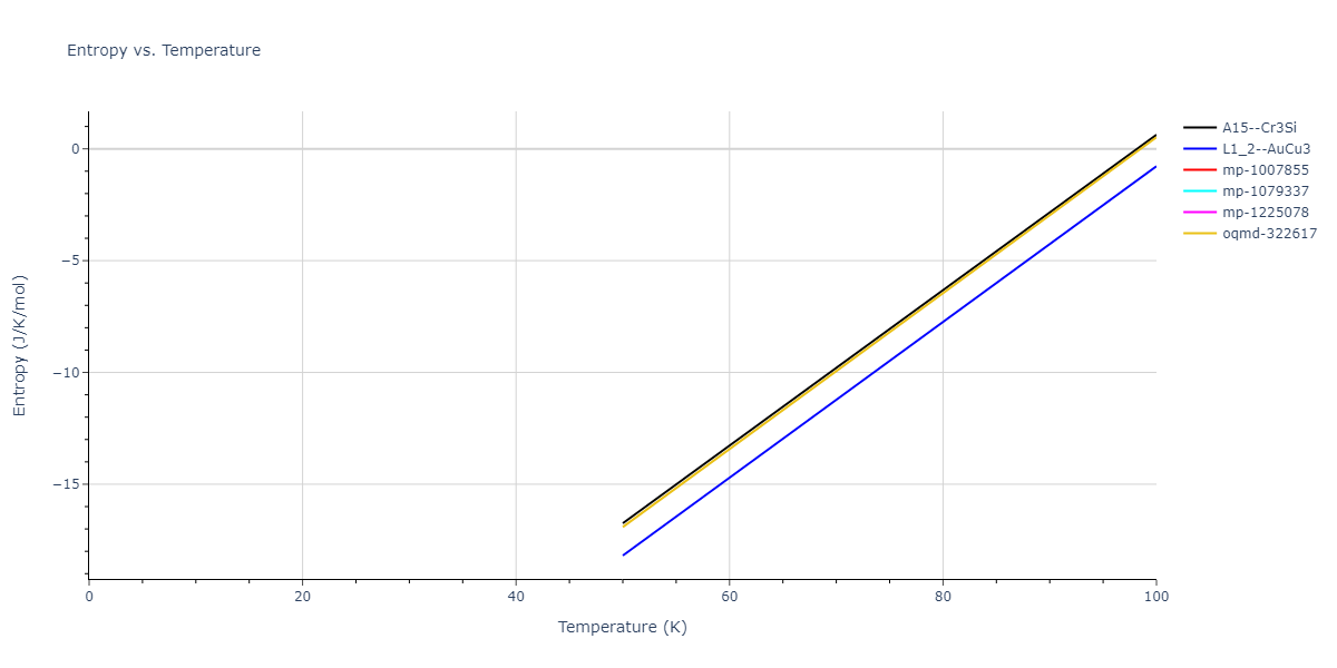 2018--Zhou-X-W--Fe-Ni-Cr--LAMMPS--ipr2/mdthermo.FeNi3.S