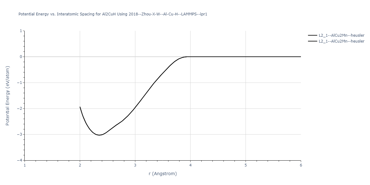 2018--Zhou-X-W--Al-Cu-H--LAMMPS--ipr1/EvsR.Al2CuH
