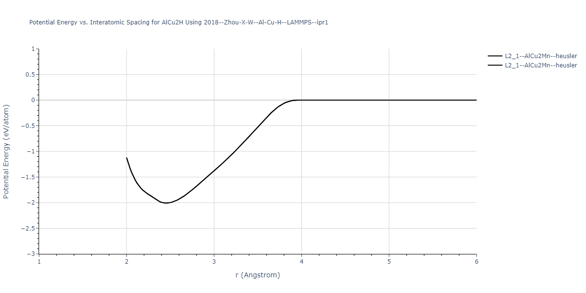 2018--Zhou-X-W--Al-Cu-H--LAMMPS--ipr1/EvsR.AlCu2H