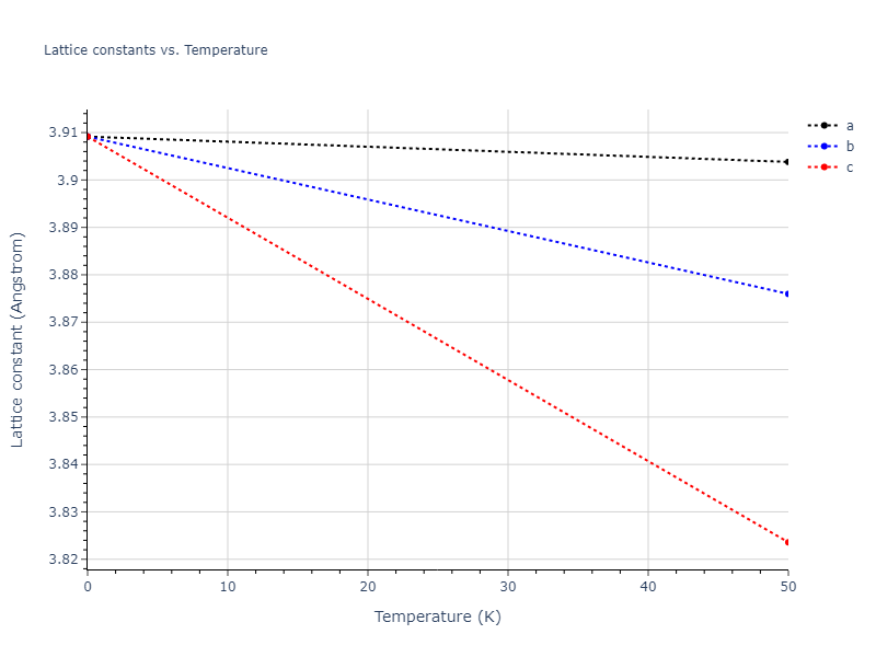 2018--Zhou-X-W--Al-Cu-H--LAMMPS--ipr1/mdsolid.Al3H.L1_2--AuCu3.92413c49.a