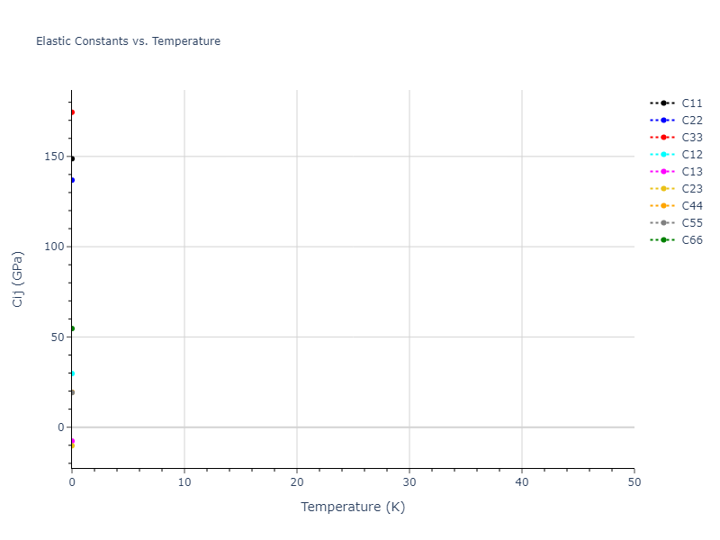 2018--Zhou-X-W--Al-Cu-H--LAMMPS--ipr1//mdsolid.AlH3.oqmd-23083.57f8b700.Cij
