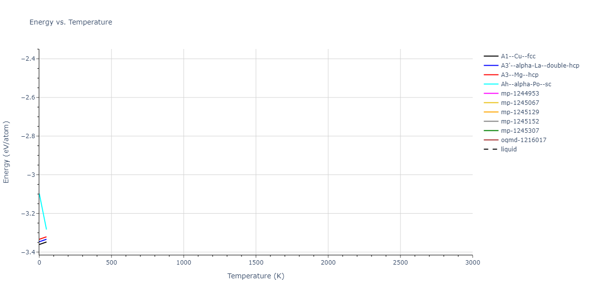 2018--Zhou-X-W--Al-Cu-H--LAMMPS--ipr1/mdthermo.Al.U