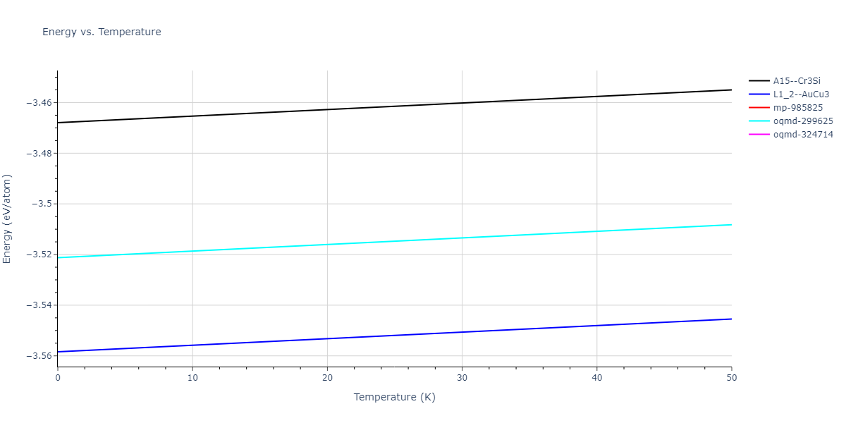 2018--Zhou-X-W--Al-Cu-H--LAMMPS--ipr1/mdthermo.Al3Cu.U