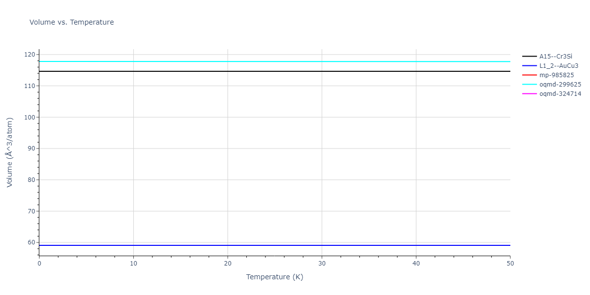 2018--Zhou-X-W--Al-Cu-H--LAMMPS--ipr1/mdthermo.Al3Cu.V