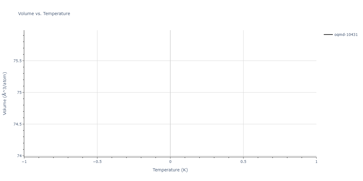 2018--Zhou-X-W--Al-Cu-H--LAMMPS--ipr1/mdthermo.Al3Cu2.V
