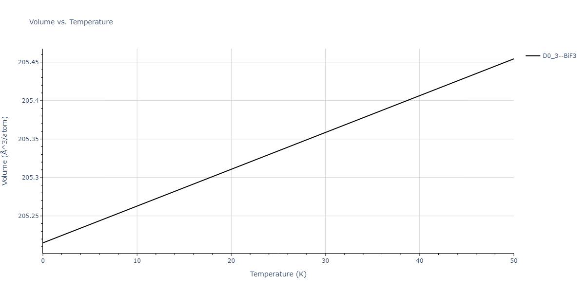 2018--Zhou-X-W--Al-Cu-H--LAMMPS--ipr1/mdthermo.AlCu3.V